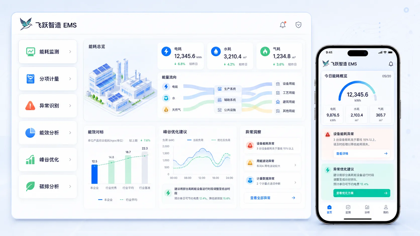 EMS能源管理系统电脑端与移动端宣传示意