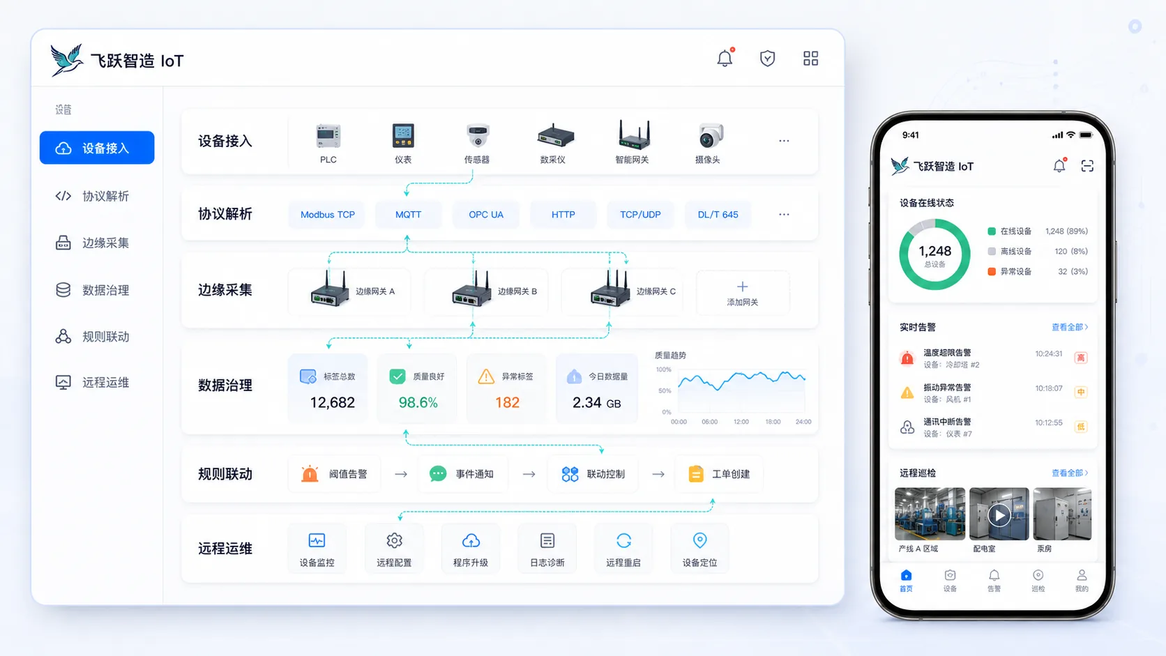 IoT工业物联网平台电脑端与移动端宣传示意